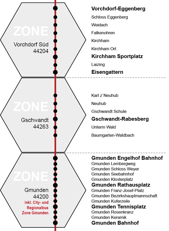 die verschiedenen Zonen und Haltestellen der Traunseetram
