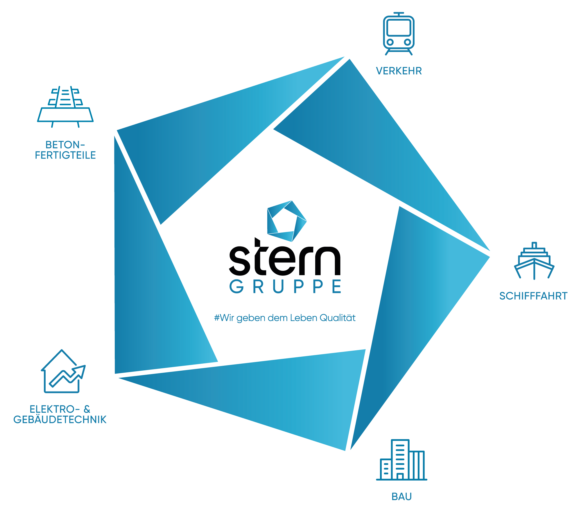 Diagramm Stern-Gruppe mit den 5 Bereichen